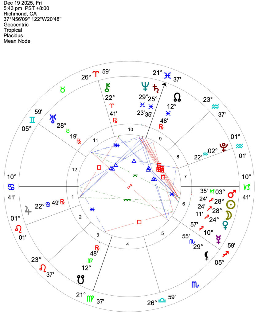 Sagittarius New Moon 2025 chart with aspects